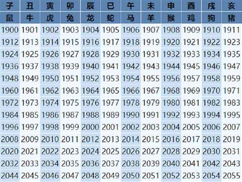 1985 年生肖|1985出生属什么生肖查询，1985多大年龄，1985今年几岁